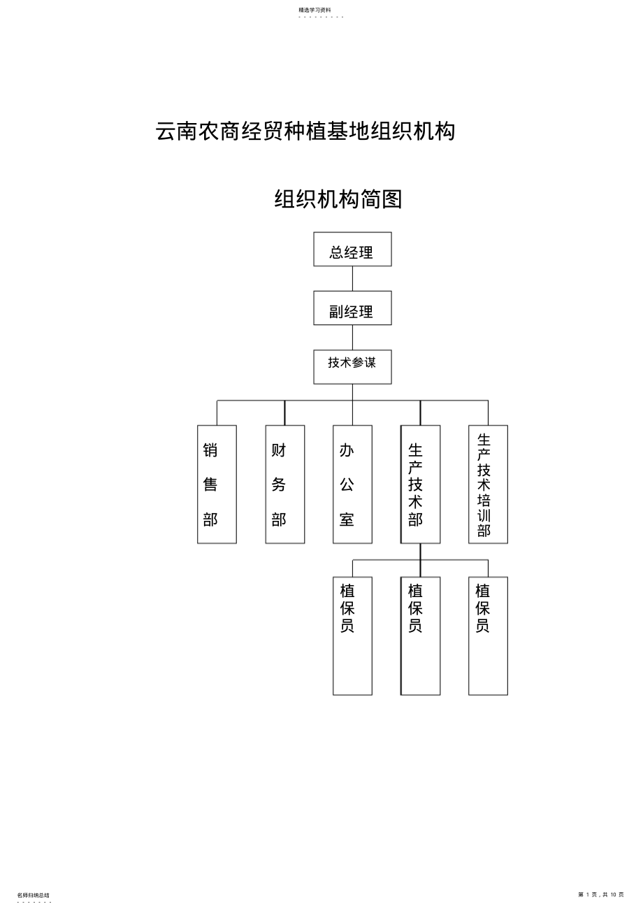 2022年辣椒种植基地公司组织机构及各级岗位职责 .pdf_第1页