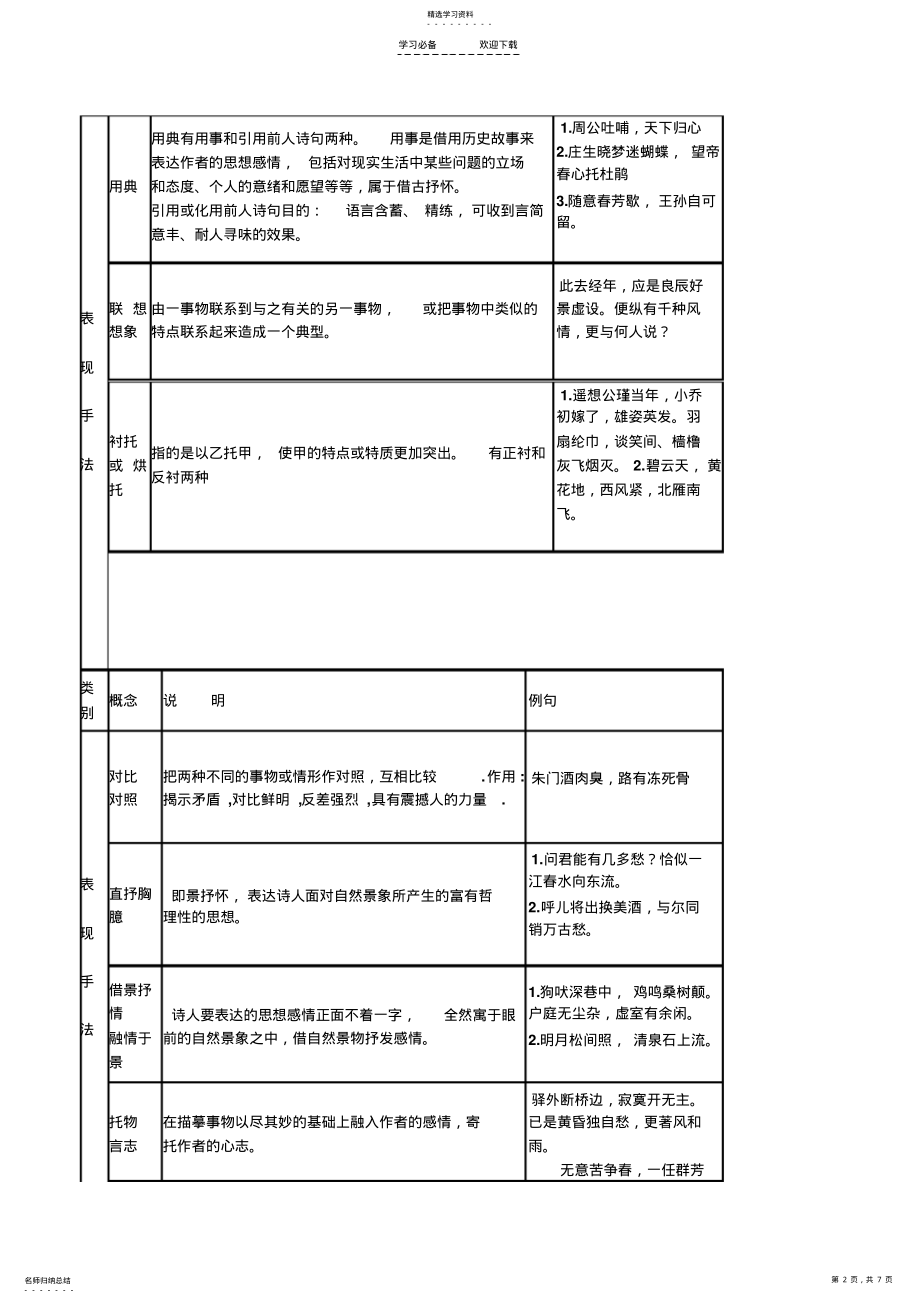 2022年古代诗歌鉴赏表现手法导学案分析 .pdf_第2页