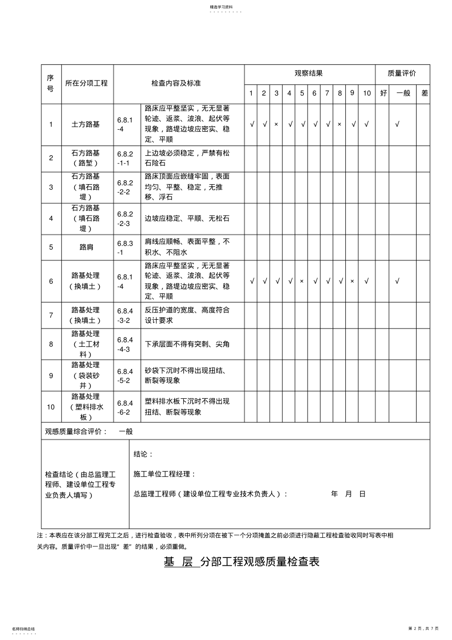 2022年道路分部工程观感质量检查表 .pdf_第2页