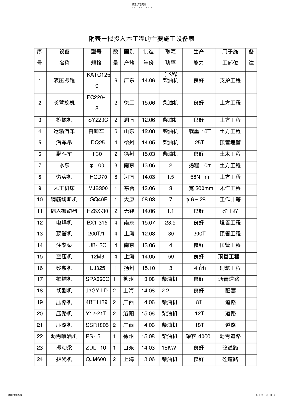 2022年附表一拟投入本工程的主要施工设备表 .pdf_第1页