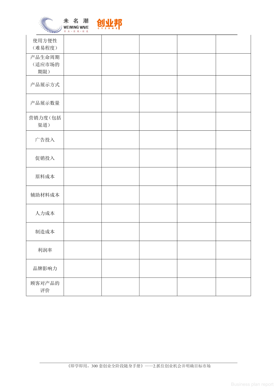 商业计划书和可行性报告竞争产品调查与对比分析表.pdf_第2页