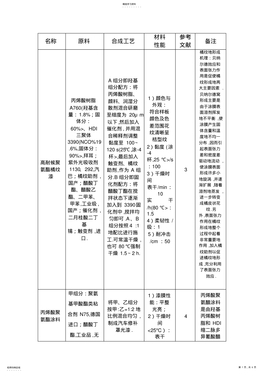 2022年聚氨酯合成材料工艺及性能测试MicrosoftWord文档 .pdf_第1页