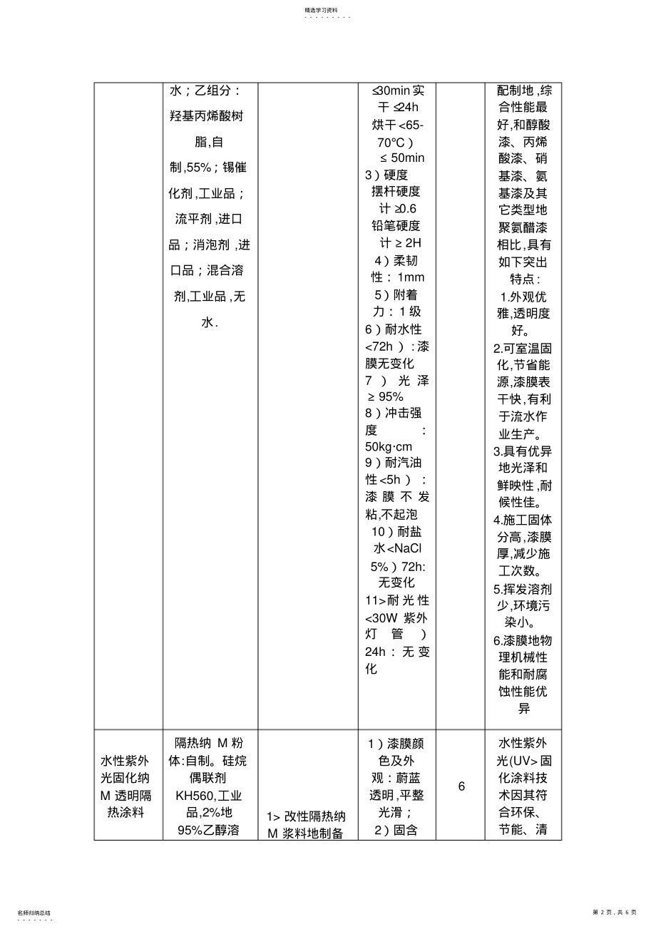 2022年聚氨酯合成材料工艺及性能测试MicrosoftWord文档 .pdf_第2页