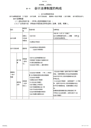 2022年财经法规与职业道德重点知识归纳 .pdf