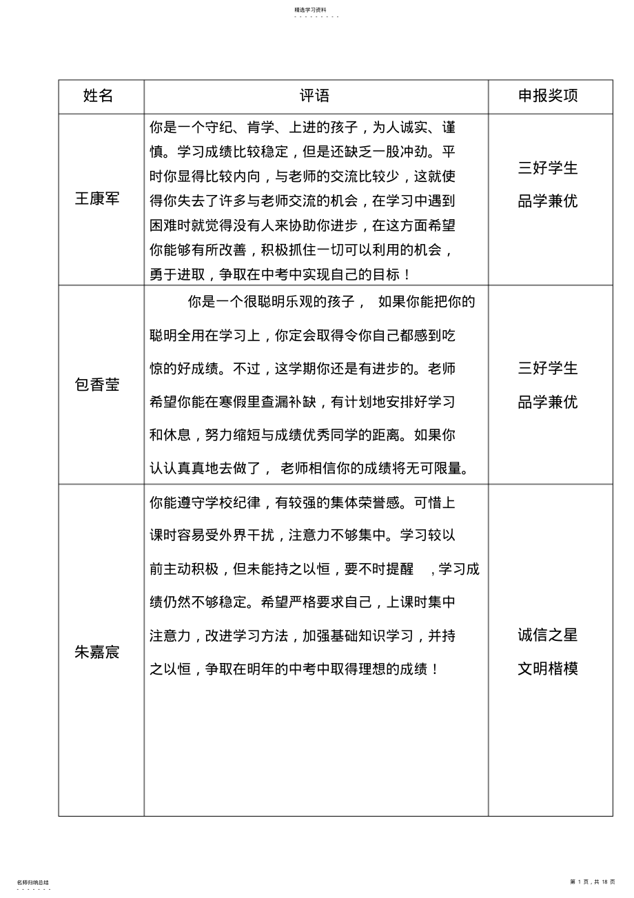 2022年初三上学期学生评语 .pdf_第1页