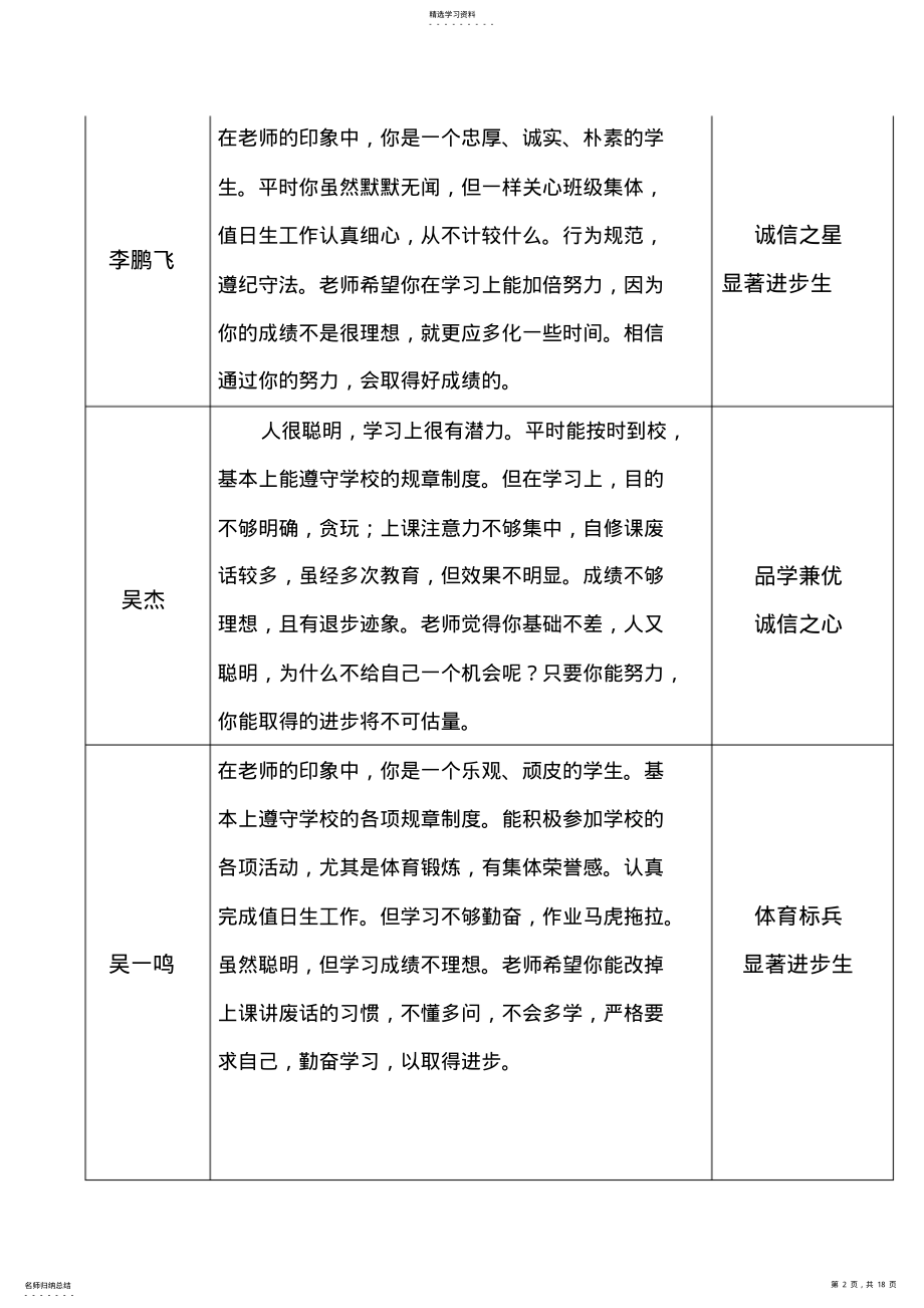 2022年初三上学期学生评语 .pdf_第2页