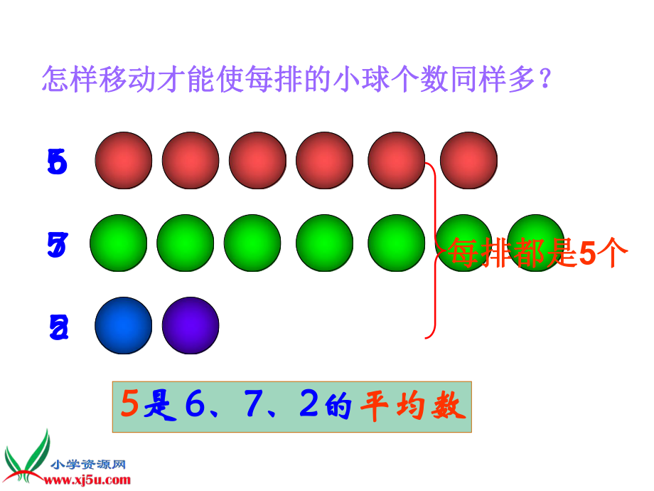 人教版小学数学四年级下册《平均数》ppt课件.ppt_第2页