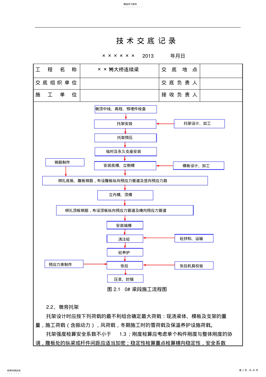 2022年连续梁0#块技术交底 .pdf_第2页