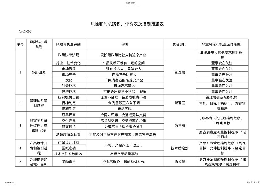 2022年风险和机会辨识、评价表及控制措施表 .pdf_第1页