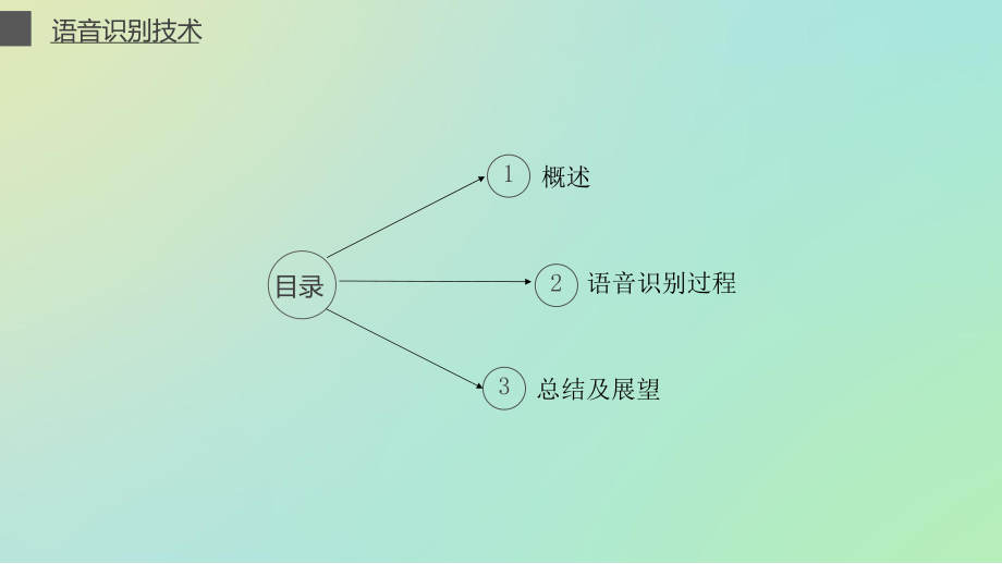 语音识别技术ppt课件.ppt_第2页