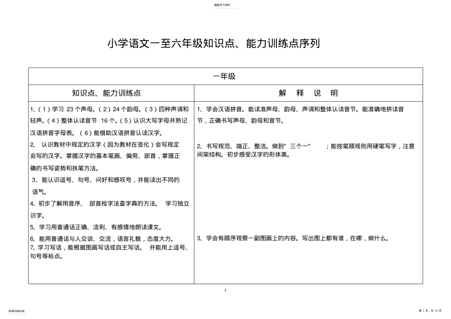 2022年小学语文一至六年级知识点、能力训练点序列 .pdf_第1页