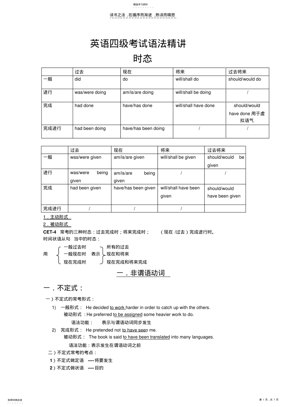 2022年英语四级考试语法词性,虚拟语气,句型结构 .pdf_第1页