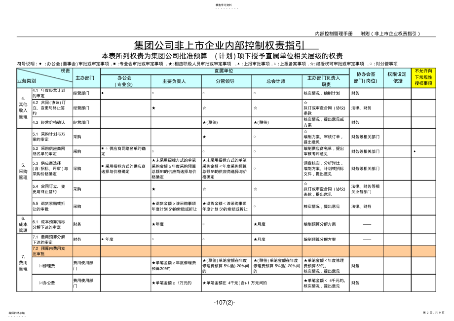 2022年内部控制管理手册之一-权责指引—经典 .pdf_第2页