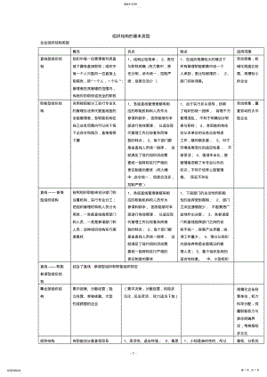 2022年组织结构的基本类型 .pdf