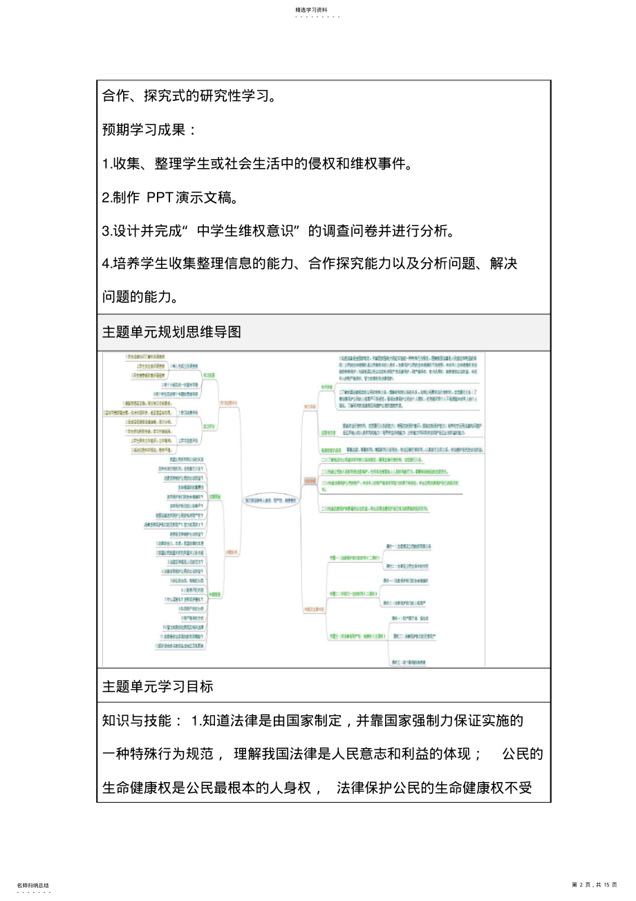 2022年初中思想品德《我们依法享有人身权财产权消费者权》单元教学设计以及思维导图 .pdf_第2页