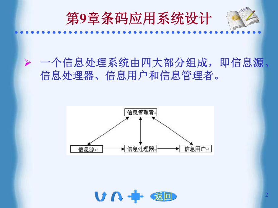 第9章条码应用系统设计ppt课件.ppt_第2页