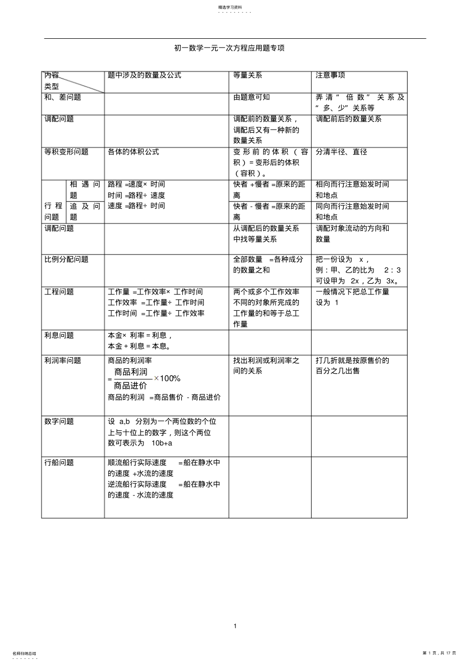 2022年初一数学一元一次方程应用题专项 .pdf_第1页