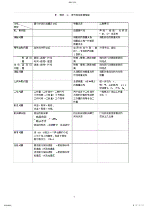 2022年初一数学一元一次方程应用题专项 .pdf