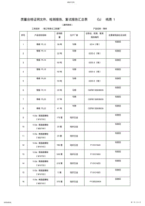 2022年质量证明书、合格证、检测报 .pdf