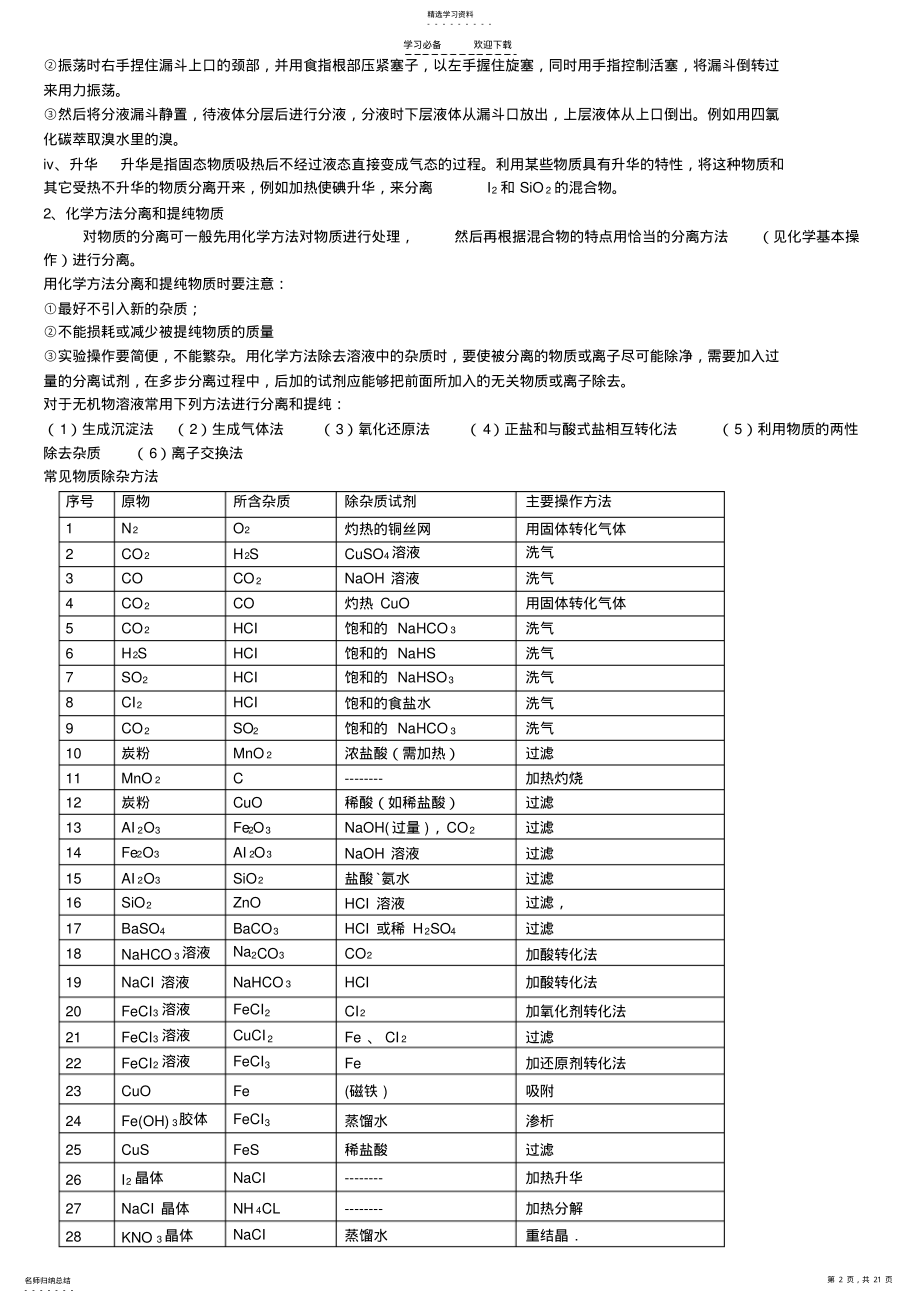 2022年高一化学知识点综合 .pdf_第2页