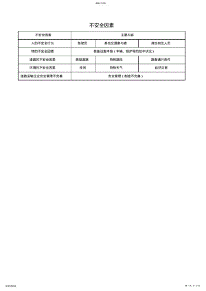 2022年道路运输企业危险源辨识 .pdf