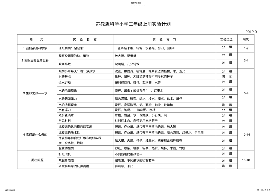 2022年苏教版科学小学三年级上册实验计划 .pdf_第1页