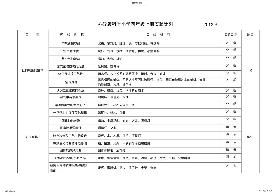 2022年苏教版科学小学三年级上册实验计划 .pdf_第2页