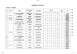 2022年道路工程危险源辨识 2.pdf