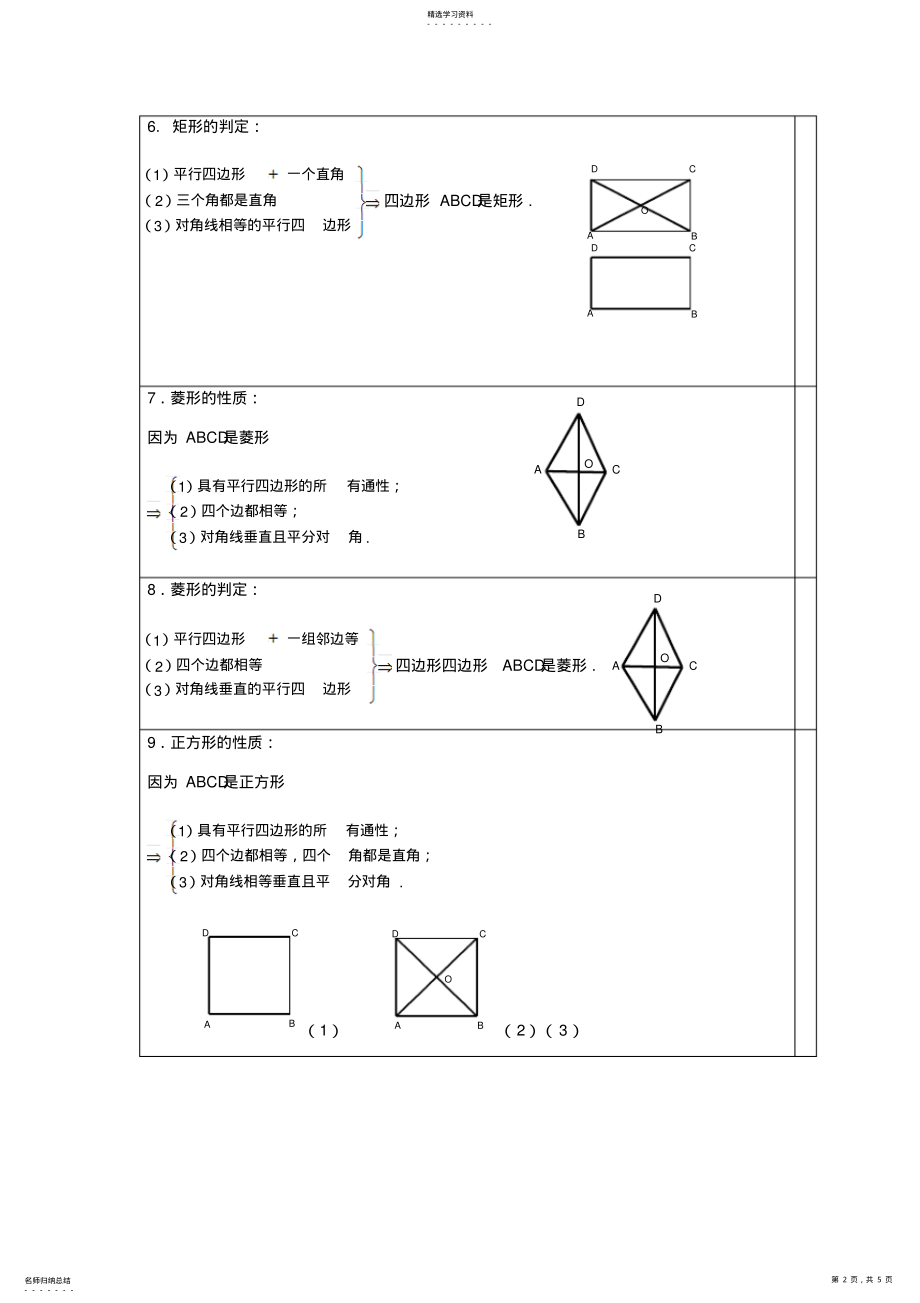 2022年初中数学知识点汇总和专项练习大全--四边形 .pdf_第2页