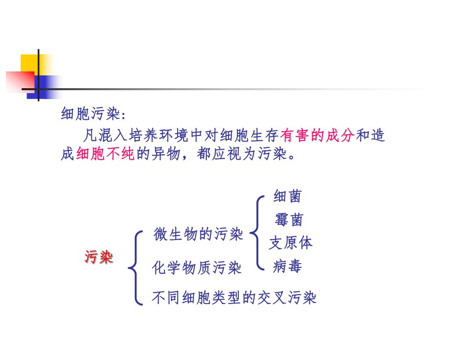 第三章-细胞污染的检测与排除ppt课件.ppt_第2页