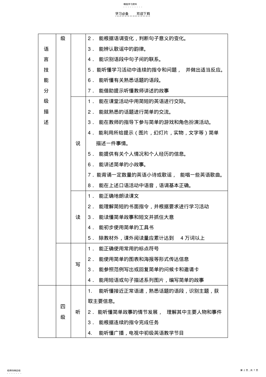 2022年初中英语新课程标准三,四,五级目标 .pdf_第2页