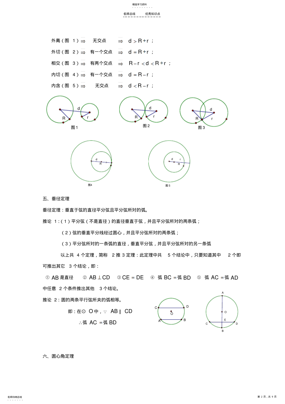 2022年圆章节知识点及练习题 .pdf_第2页