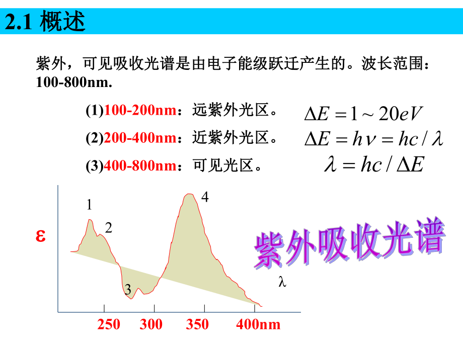 紫外吸收光谱(UV)ppt课件.ppt_第2页