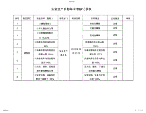 2022年安全生产目标考核记录表 .pdf