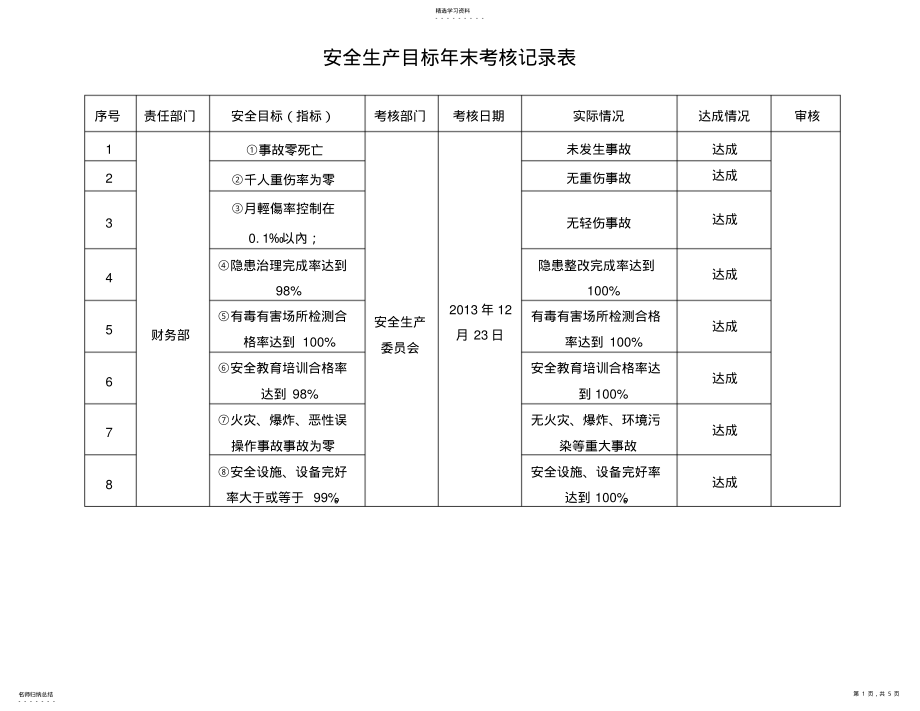 2022年安全生产目标考核记录表 .pdf_第1页