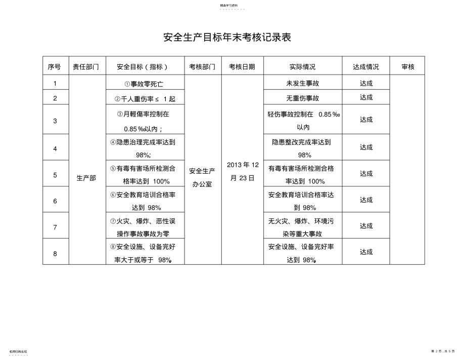 2022年安全生产目标考核记录表 .pdf_第2页