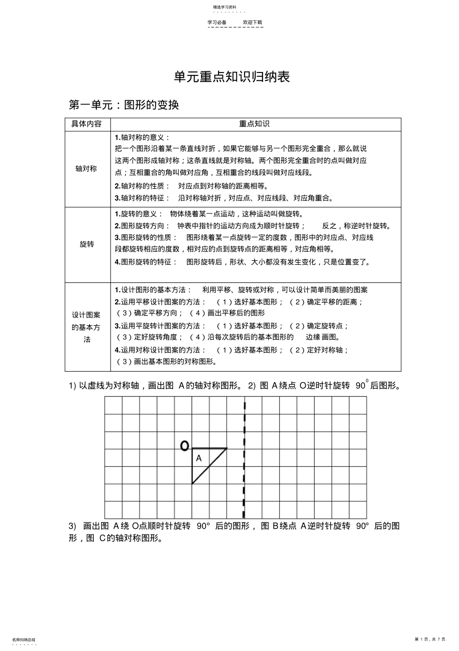 2022年单元重点知识归纳表-数学 .pdf_第1页