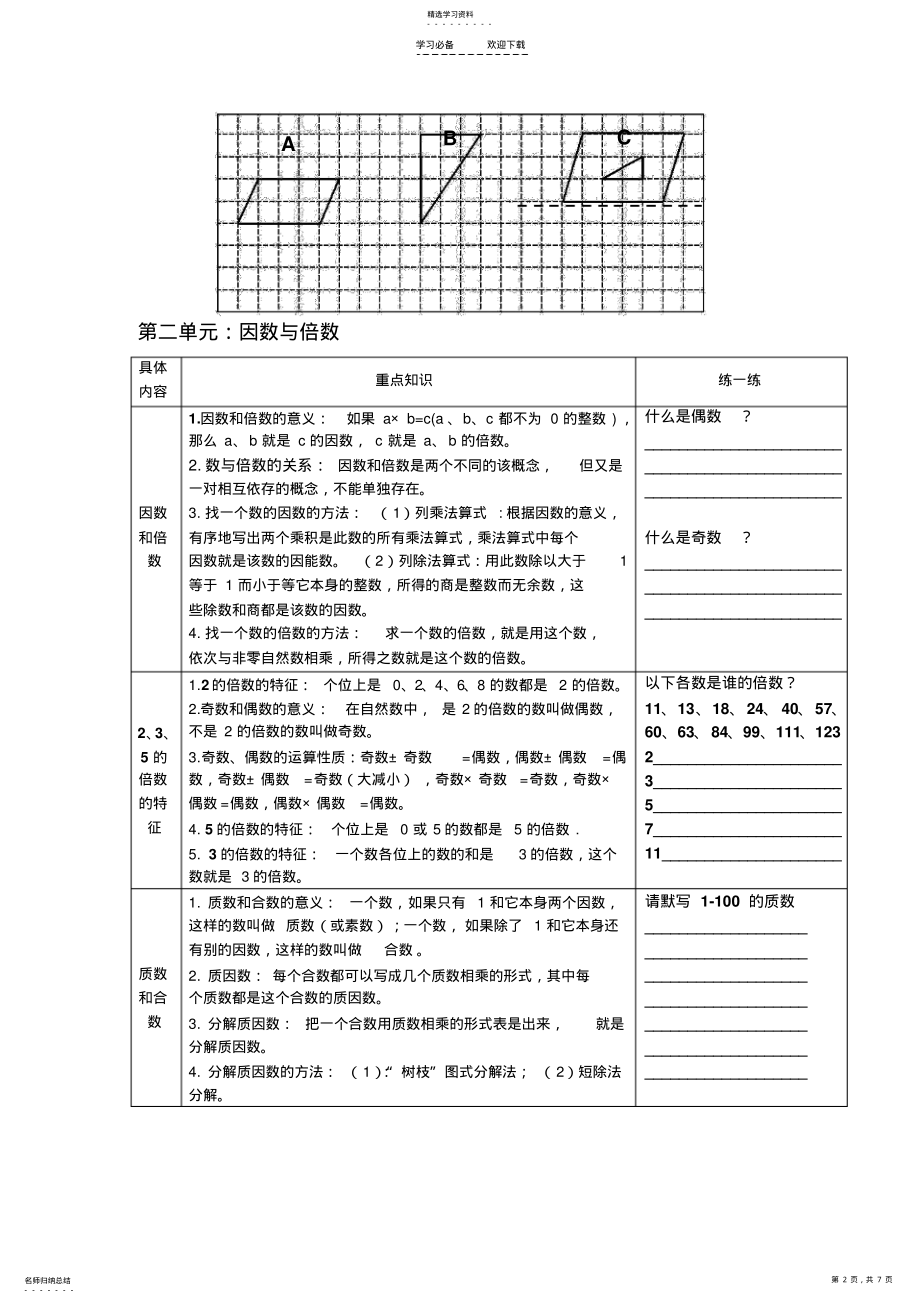 2022年单元重点知识归纳表-数学 .pdf_第2页