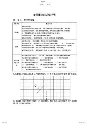 2022年单元重点知识归纳表-数学 .pdf