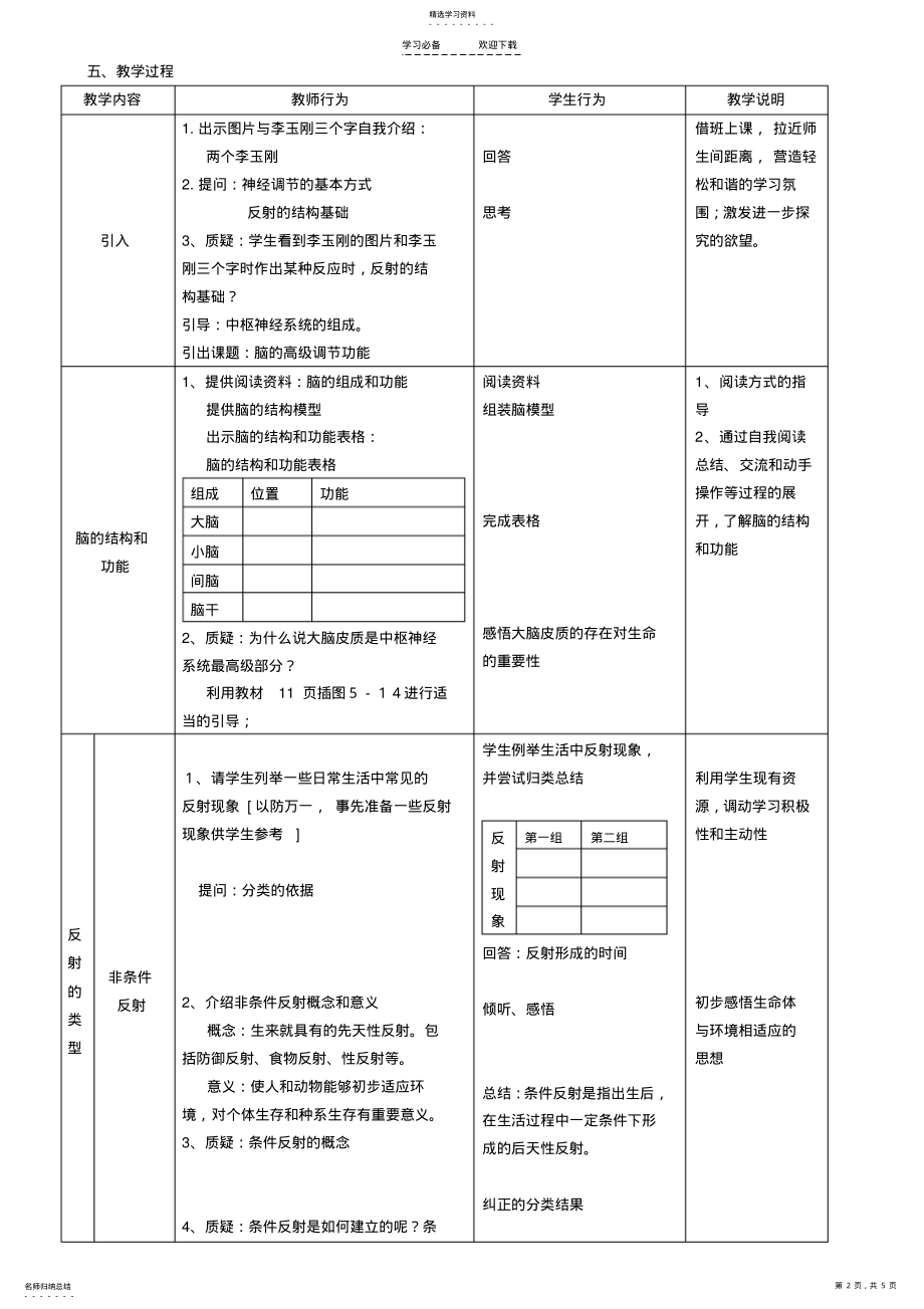 2022年脑的高级调节功能条件反射说课稿 .pdf_第2页