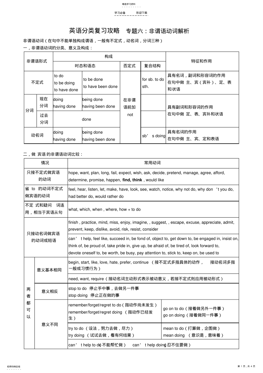 2022年英语分类复习攻略专题六 .pdf_第1页