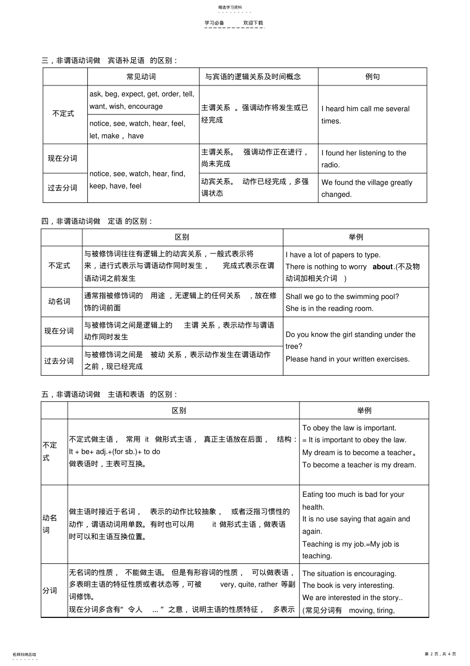 2022年英语分类复习攻略专题六 .pdf_第2页