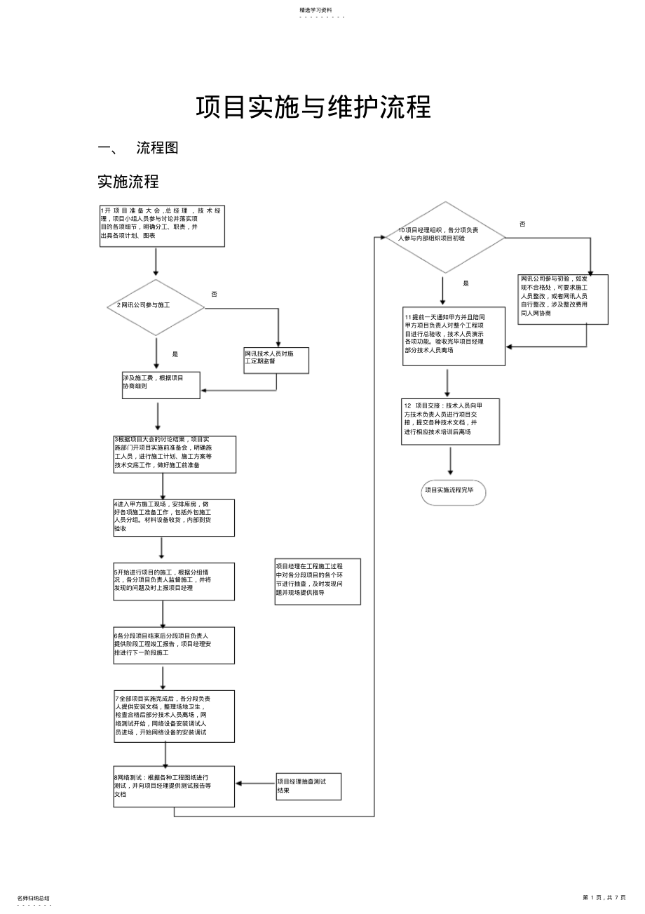 2022年项目实施流程及说明 .pdf_第1页