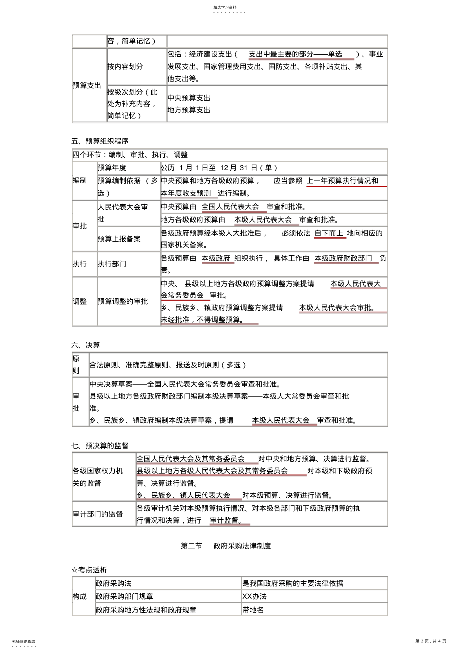 2022年财经法规-财政法规制度 .pdf_第2页