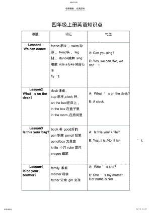 2022年四年级英语上册知识点 .pdf