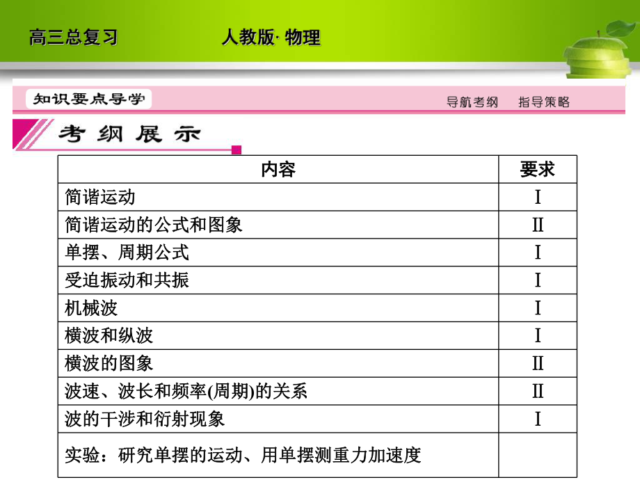 高三总复习-机械振动ppt课件.ppt_第2页