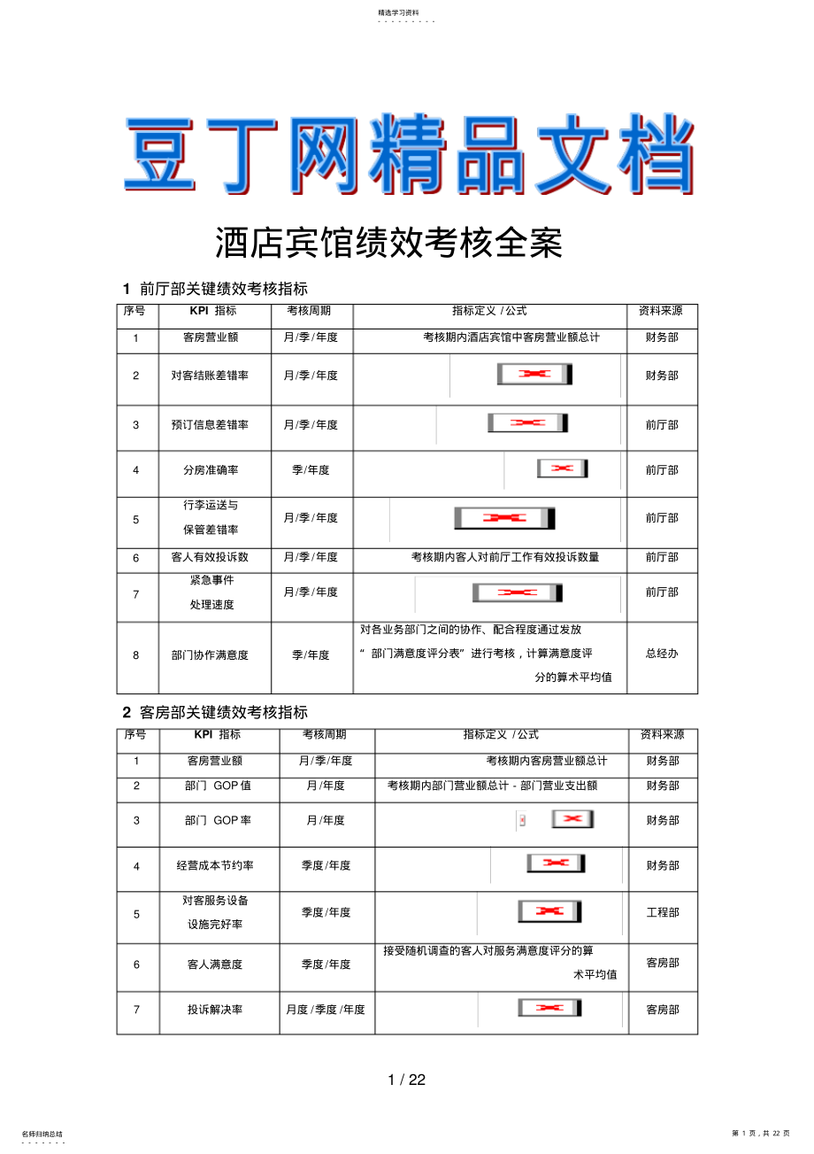 2022年酒店宾馆绩效考核全案 .pdf_第1页