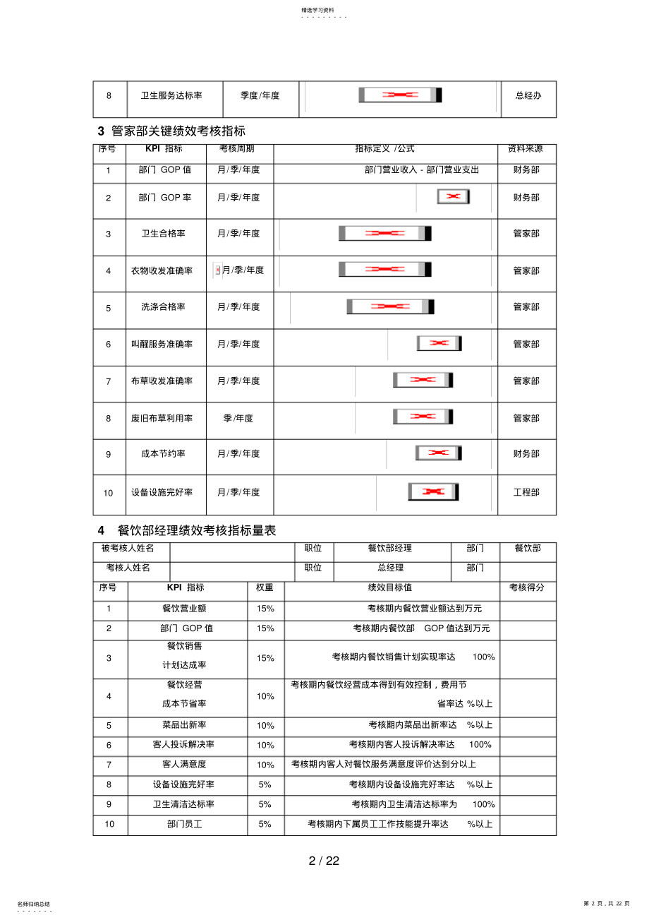 2022年酒店宾馆绩效考核全案 .pdf_第2页