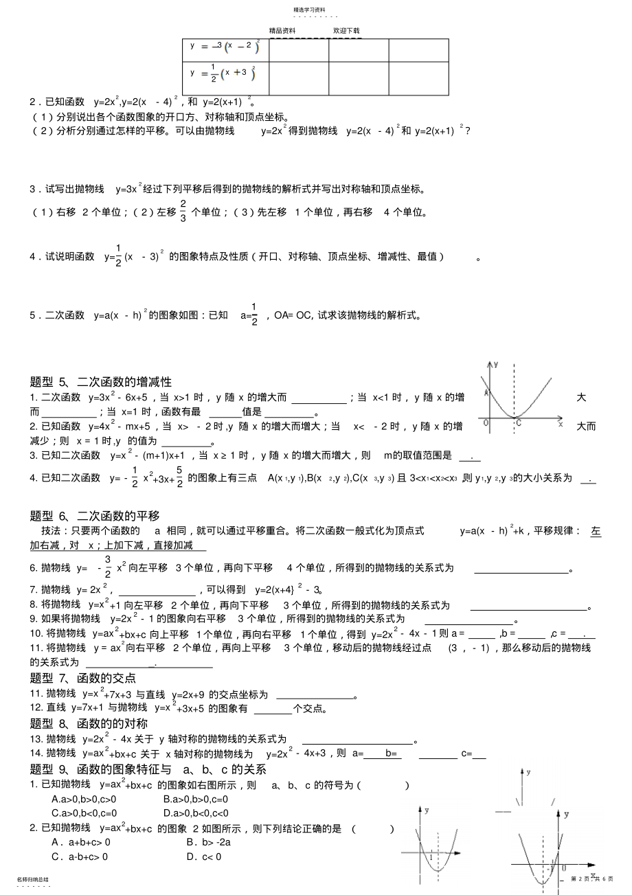 2022年自己总结很经典二次函数各种题型分类总结 .pdf_第2页