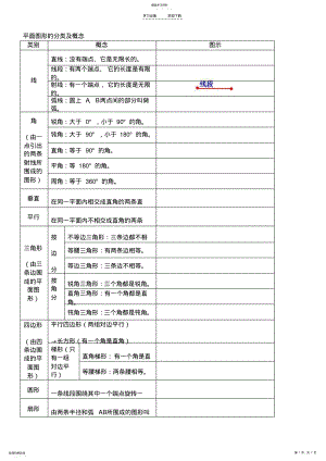 2022年小学平面几何知识点总结 .pdf